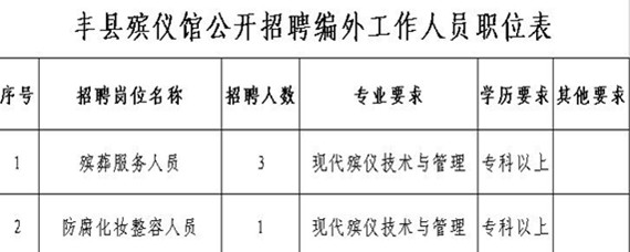 康县殡葬事业单位招聘信息与行业趋势解析