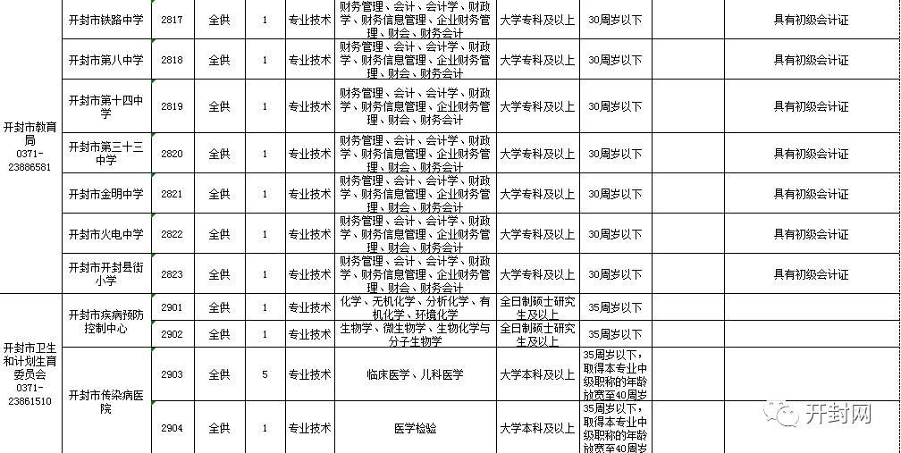 开封县殡葬事业单位最新项目进展及其社会影响分析