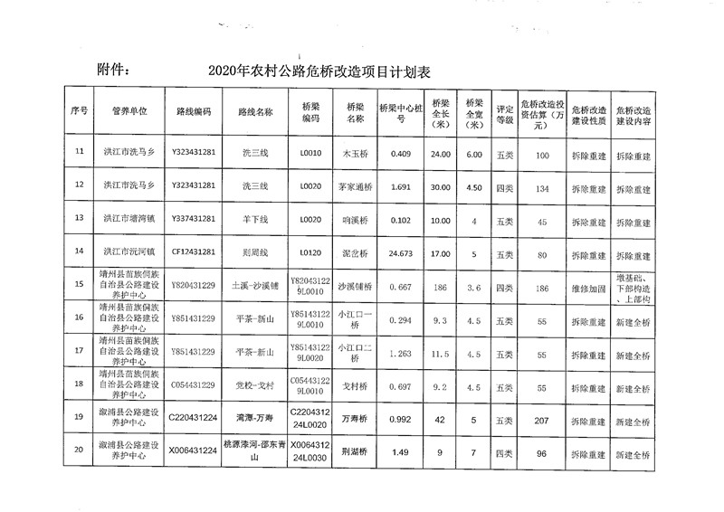 安化县公路运输管理事业单位最新项目深度研究分析