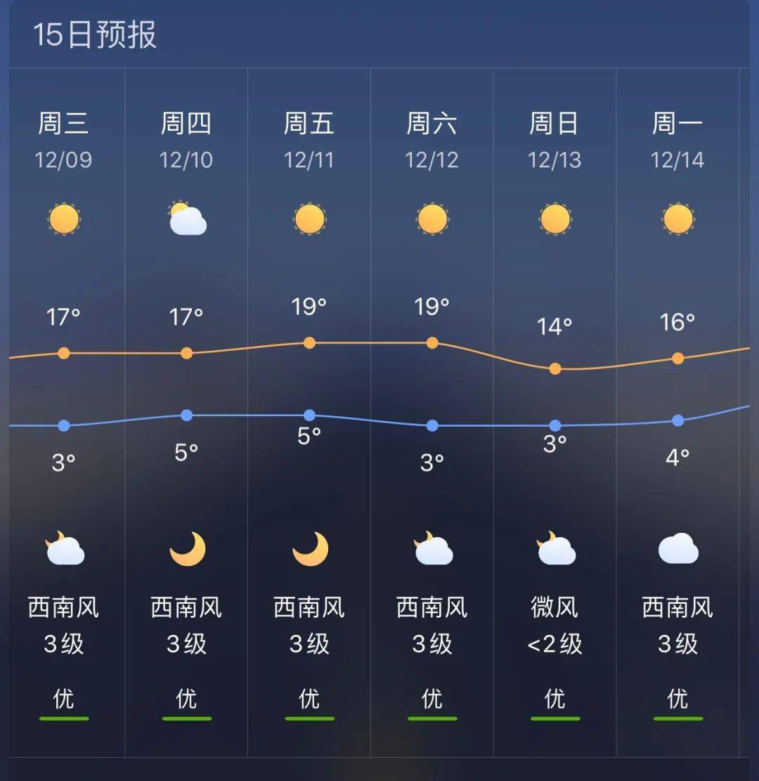 长岗乡天气预报更新通知