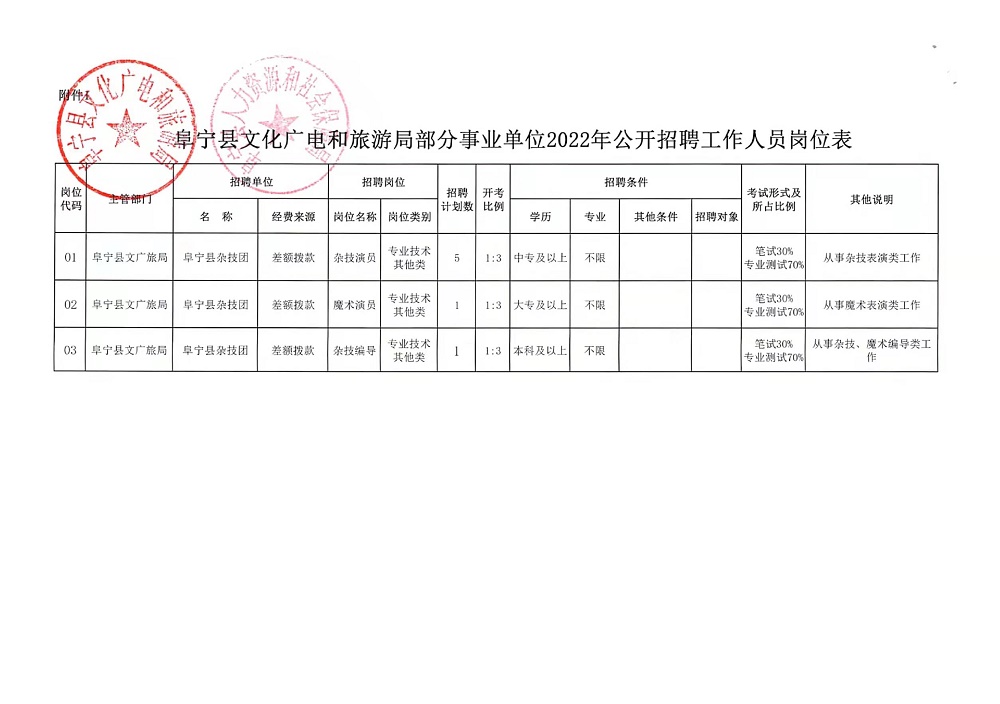 久治县文化局招聘信息及文化事业未来展望