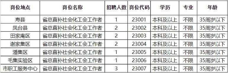 霍邱县托养福利事业单位最新招聘概况概览