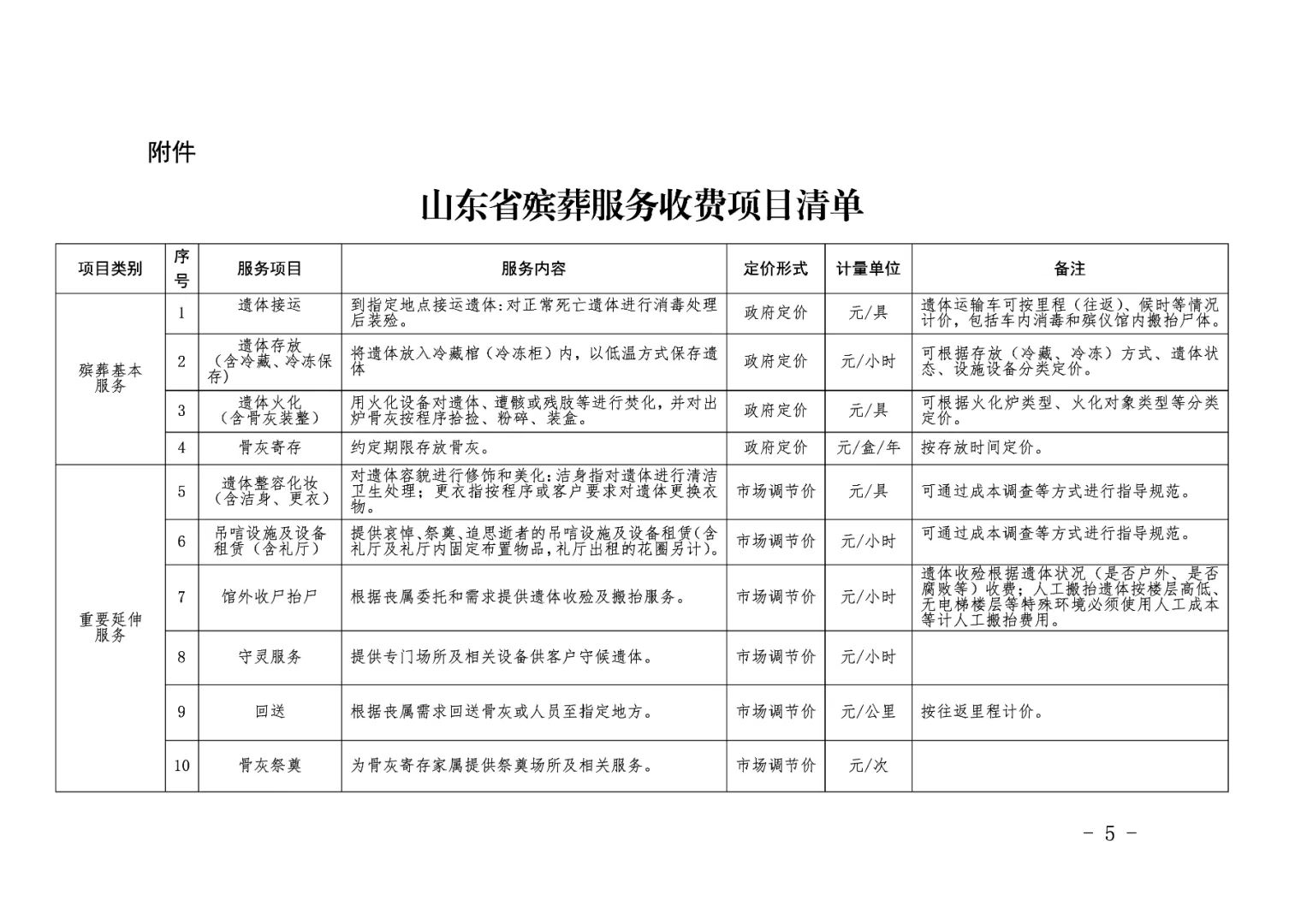 岱岳区殡葬事业单位项目最新进展及未来前景展望