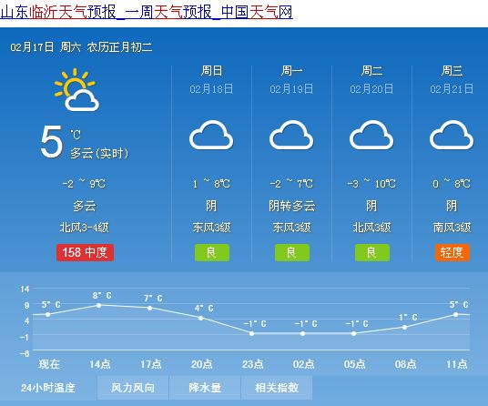 谢吕村委会天气预报更新通知