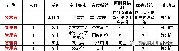 新野县住房和城乡建设局招聘公告概览