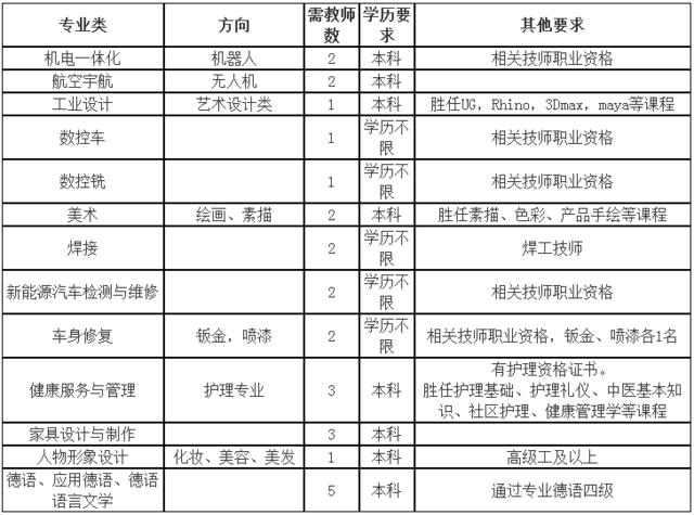 安新县康复事业单位最新招聘启事概览