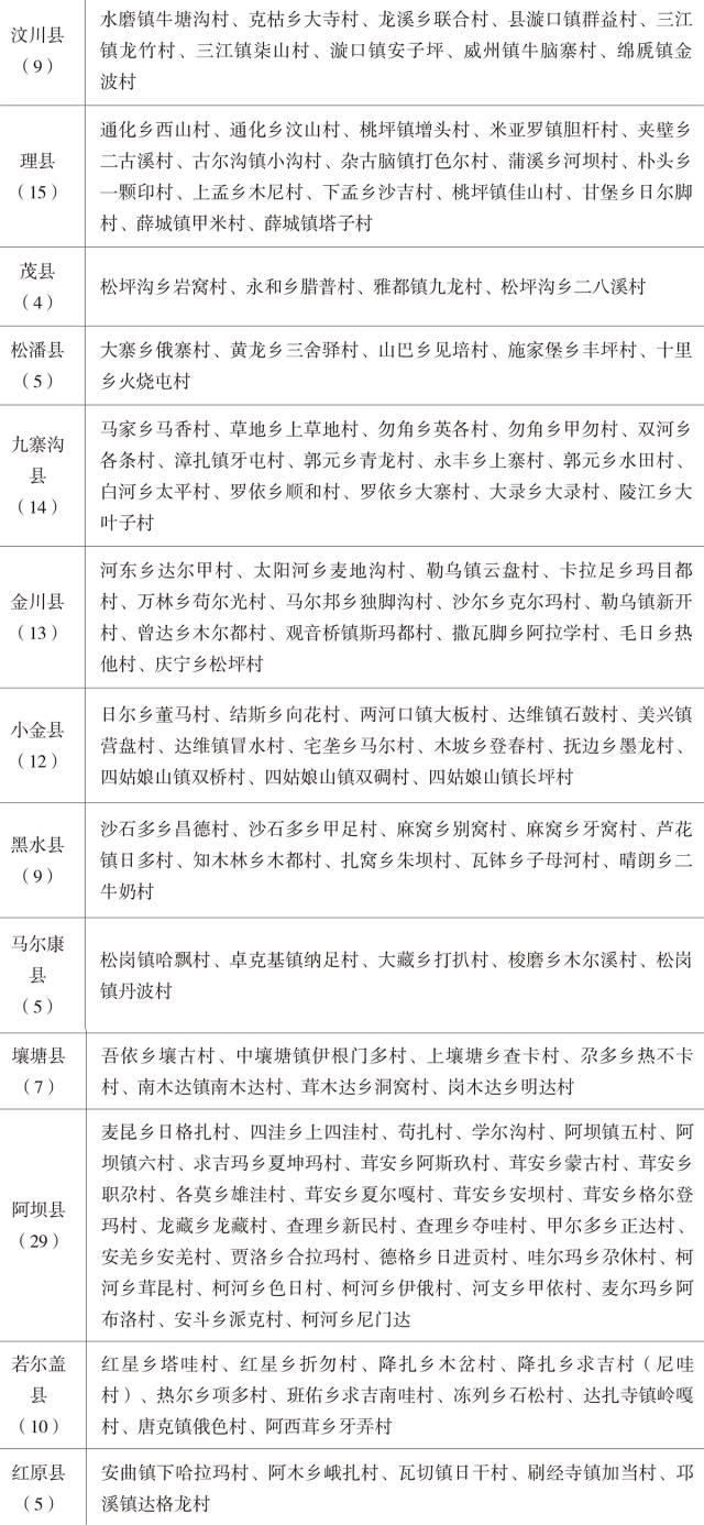 甘孜藏族自治州民族事务委员会人事任命，助力民族事务工作再上新台阶