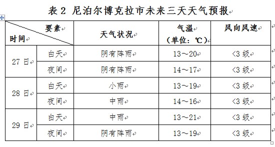 埃西村天气预报更新通知