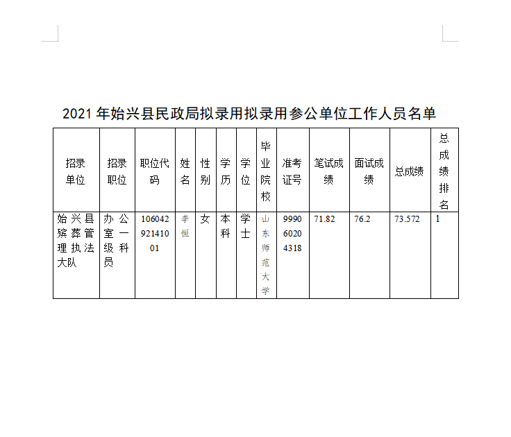 始兴县卫生健康局招聘启事，最新职位与机会概览