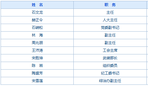 岭东区初中人事任命引领教育新篇章