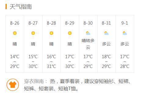 加比村最新天气预报信息汇总