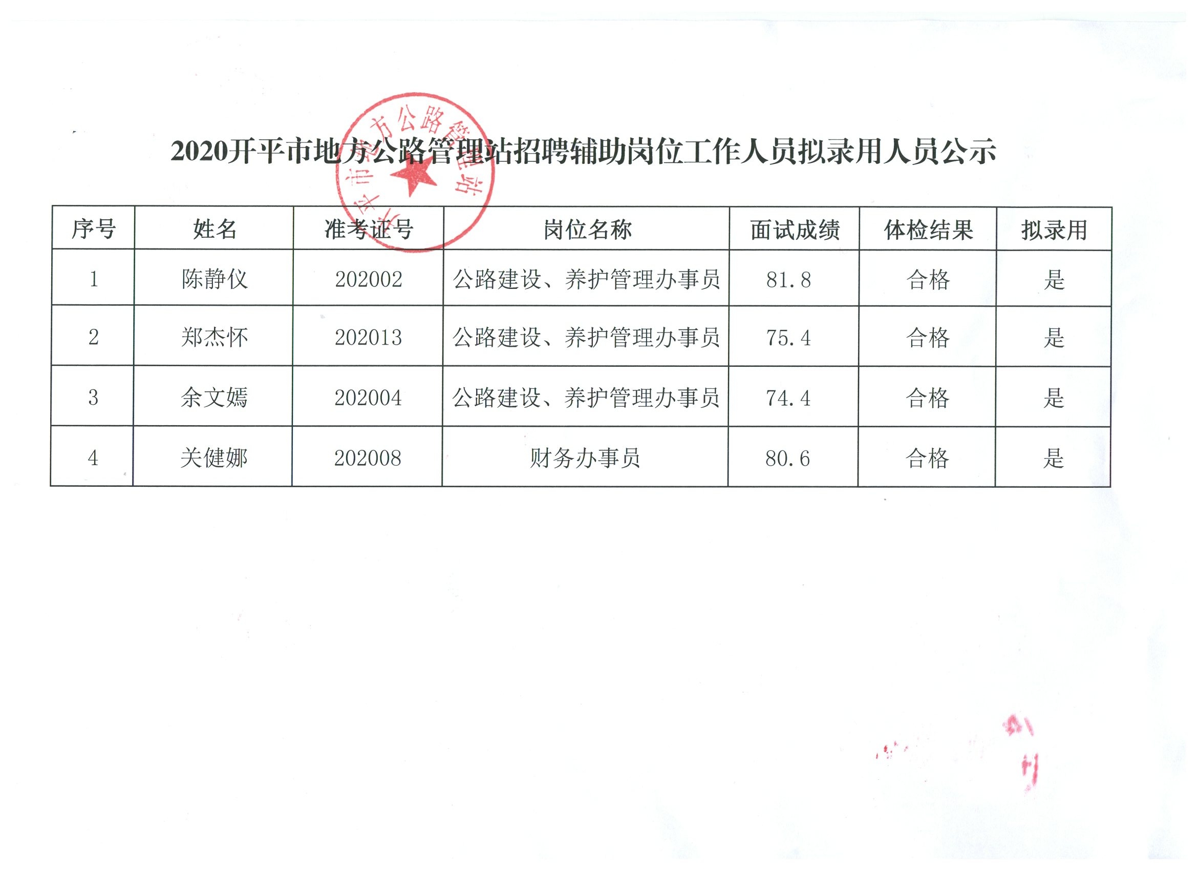 三河市级公路维护监理事业单位领导概览最新发布