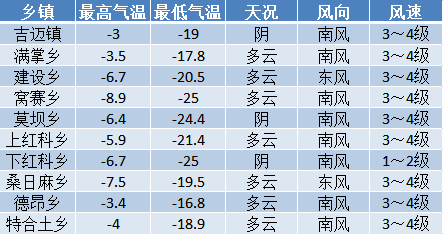 日括村天气预报更新通知