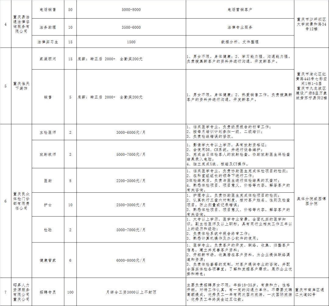 山南地区市档案局最新招聘启事