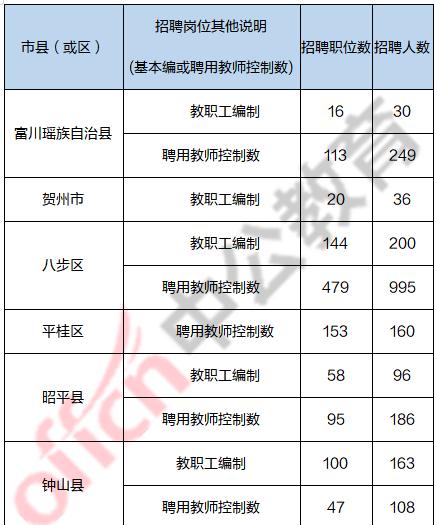 八步区人民政府办公室最新招聘概览，职位、要求与机会全解析