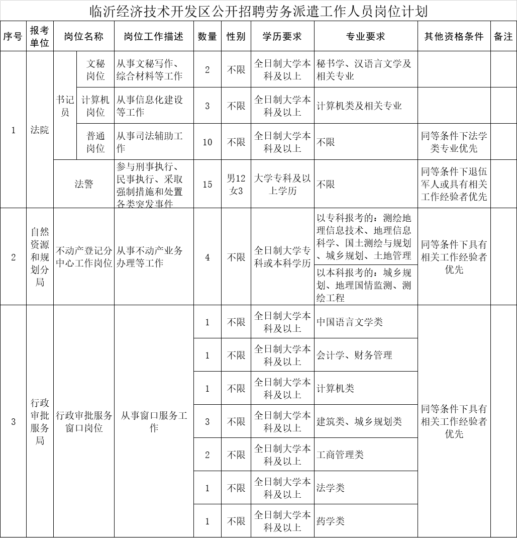 贵池区自然资源和规划局招聘最新信息解读