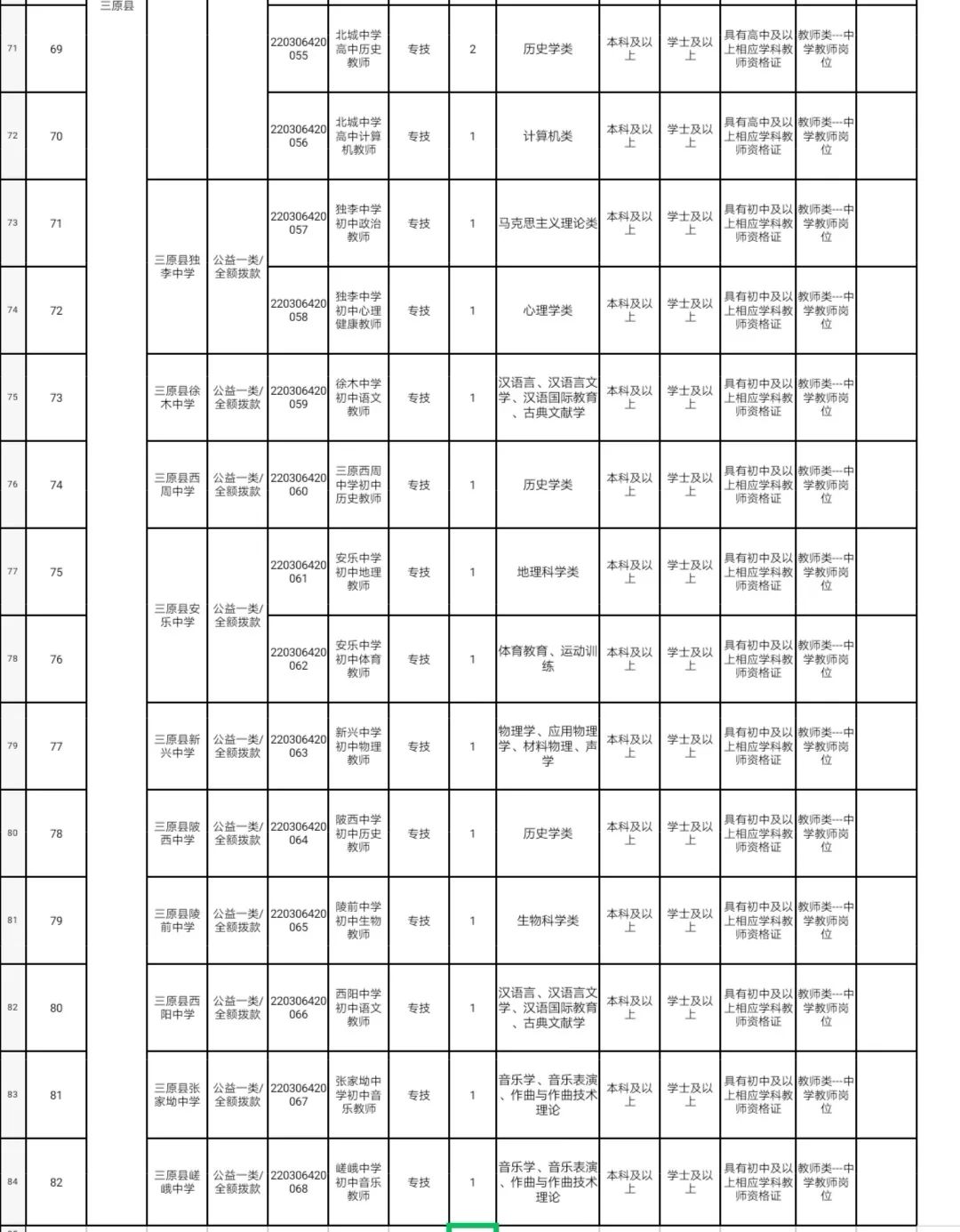 三原县体育局最新招聘信息概览