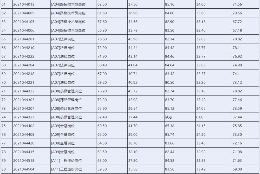 湘阴县文化广电体育和旅游局最新招聘启事概览