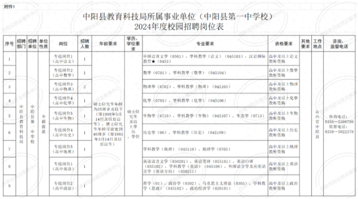 漳平市成人教育事业单位人事任命动态更新