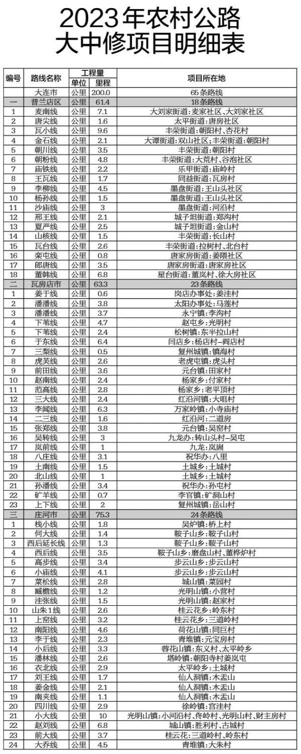 庄河市公路运输管理事业单位招聘启事概览