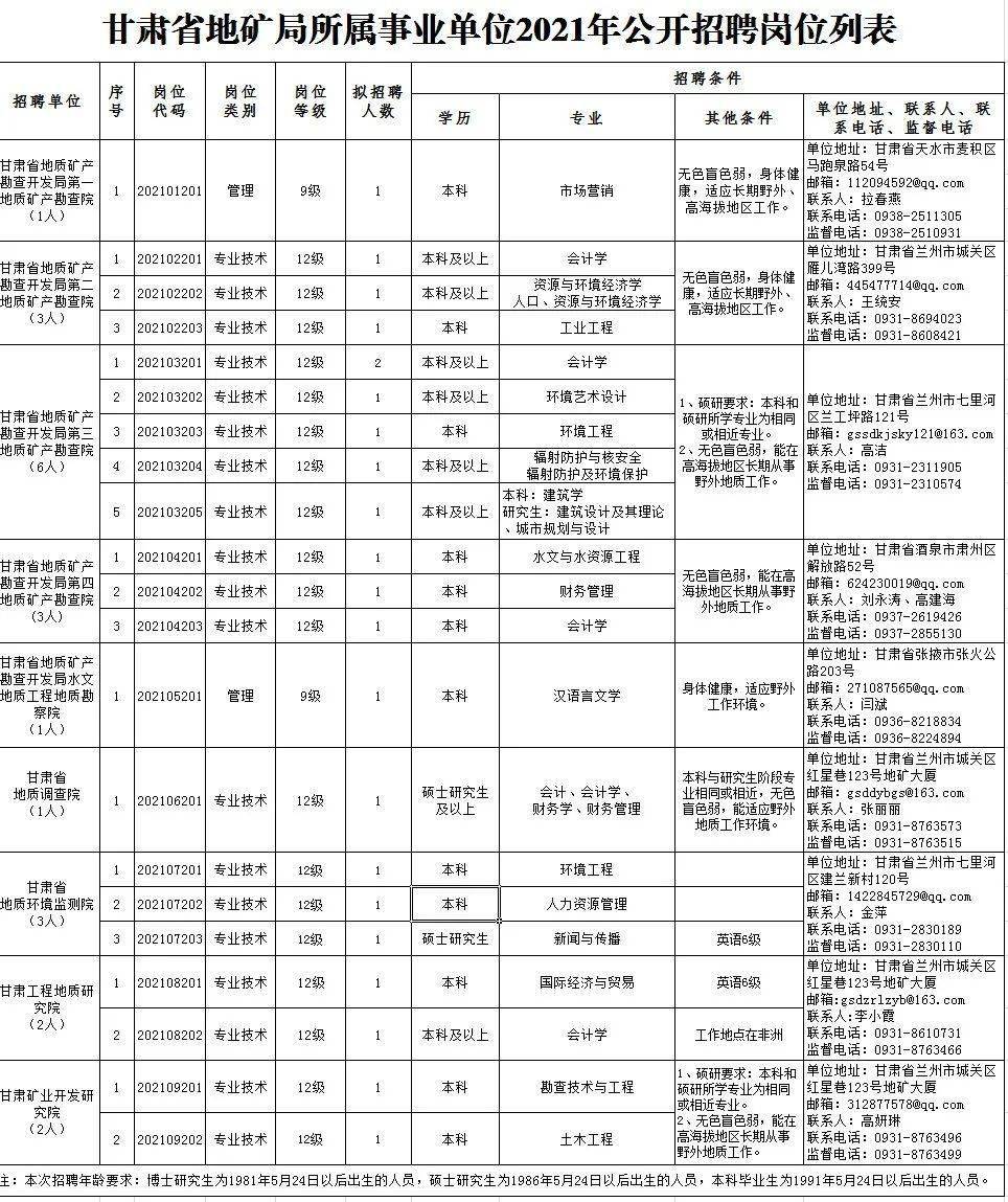 武宣县康复事业单位最新招聘公告概览