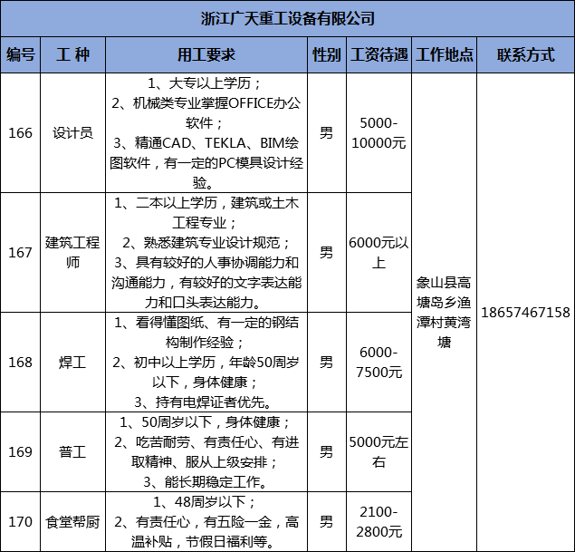 茅洋乡最新招聘信息汇总