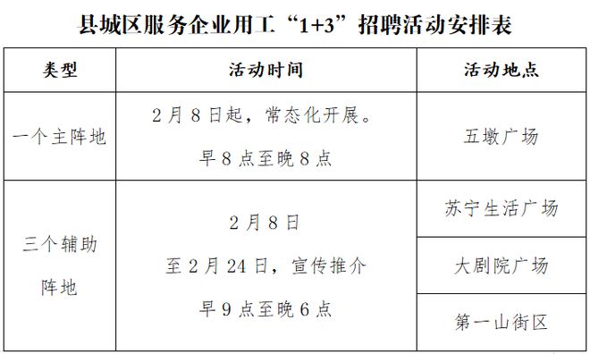 盱眙县人力资源和社会保障局发展规划展望