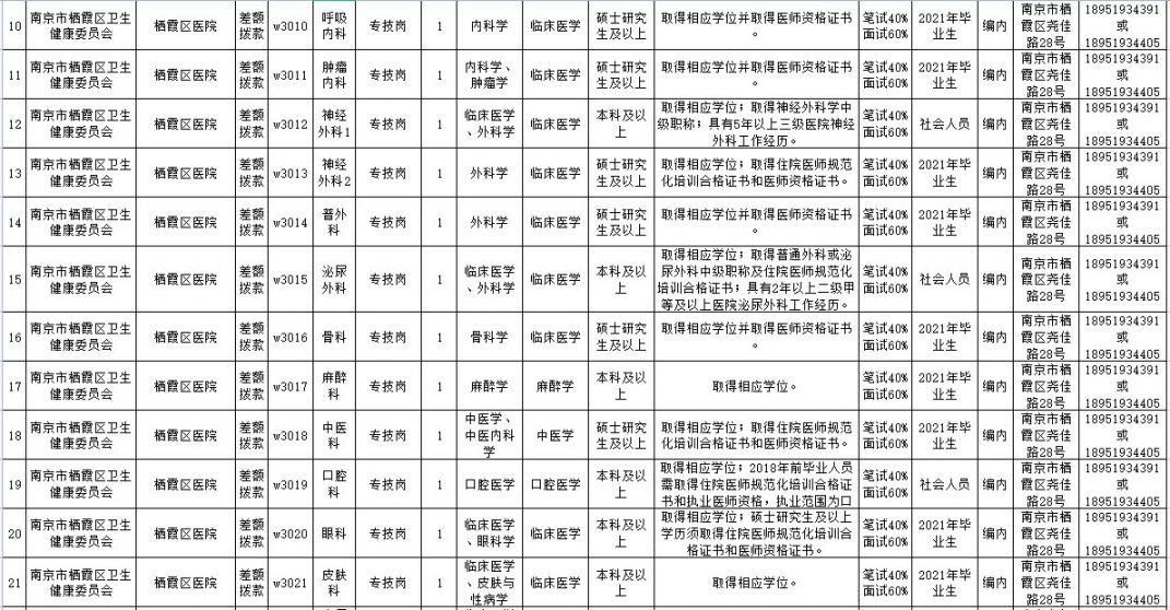 栖霞区殡葬事业单位招聘信息与行业发展趋势深度探讨