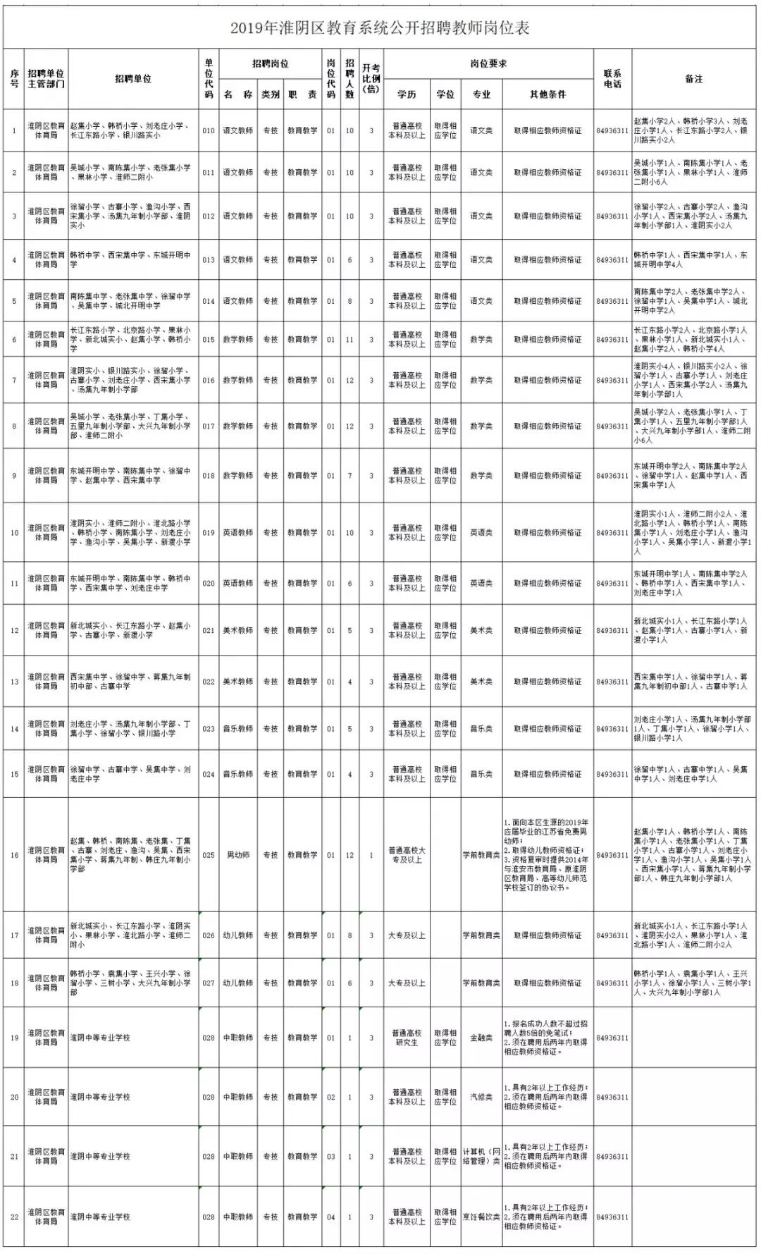 洪泽县自然资源和规划局最新招聘公告概览