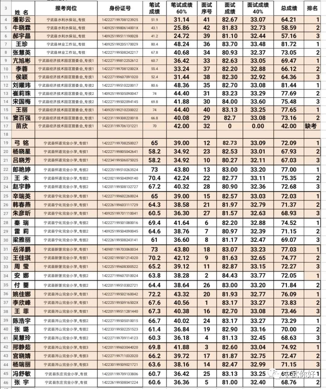 宁武县山西省忻州市最新招聘信息汇总