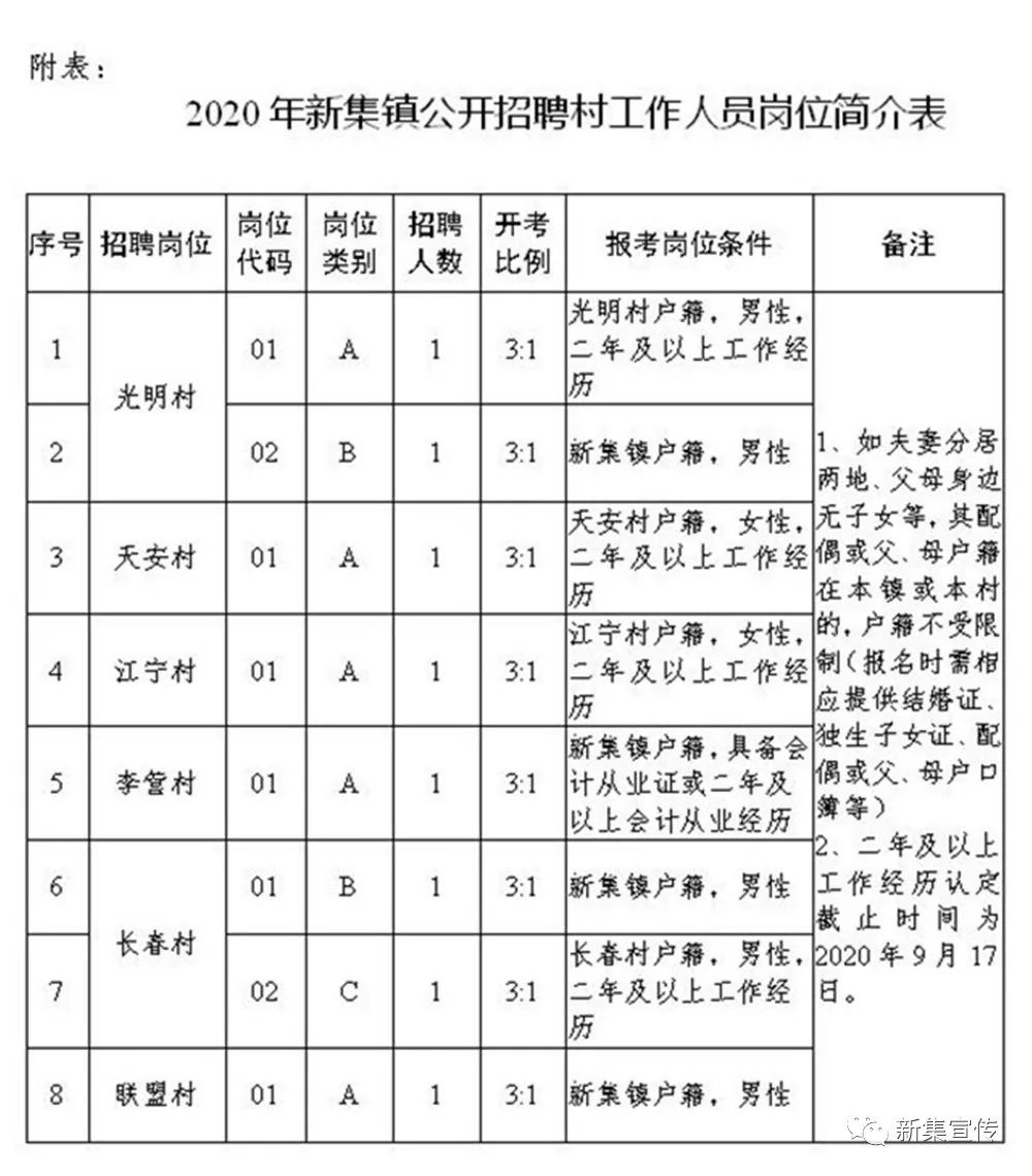 王渠村委会最新招聘信息汇总