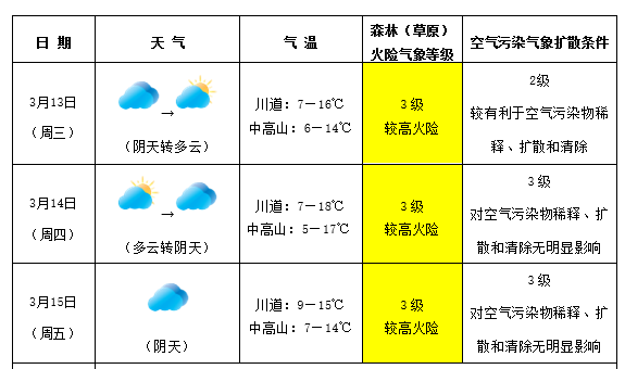 梅田镇天气预报更新通知