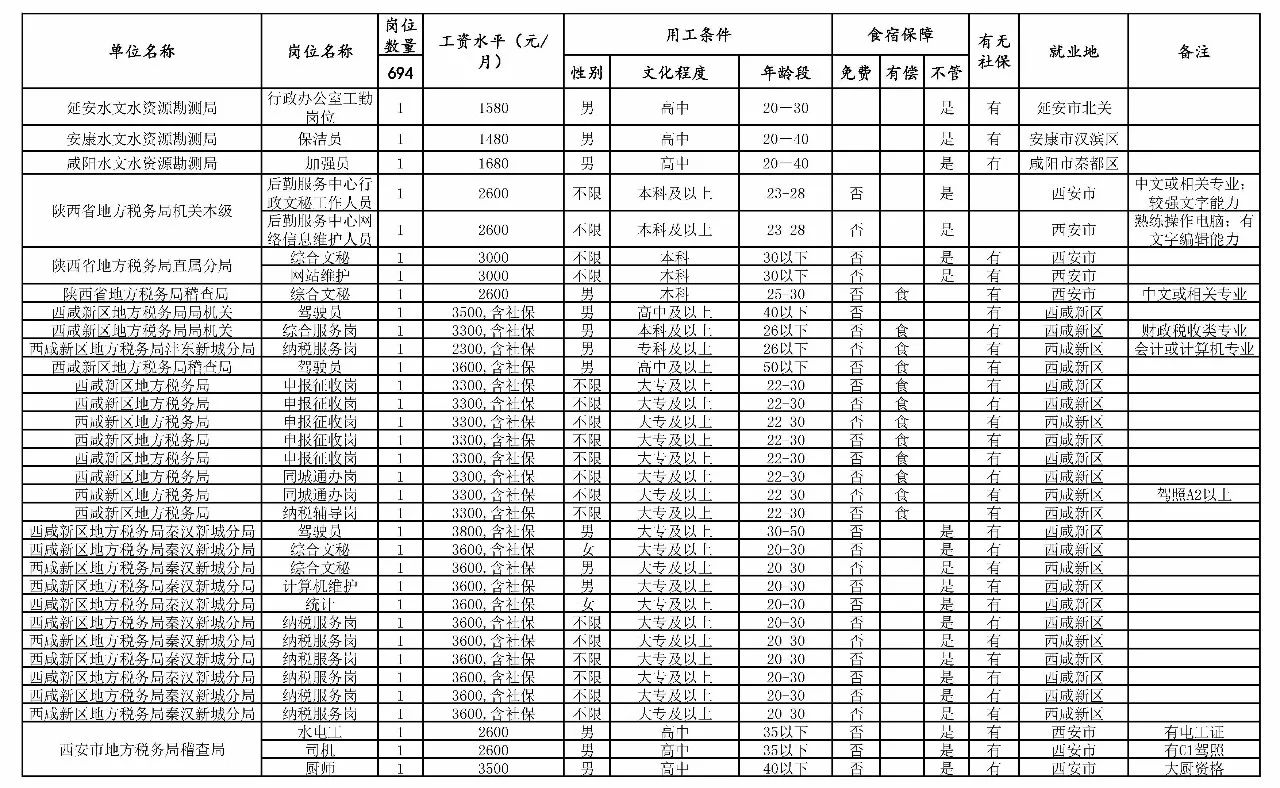 大关县级托养福利事业单位最新项目，托民生之福，领未来之光