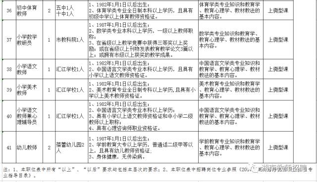 邵阳县特殊教育事业单位最新招聘启事概览