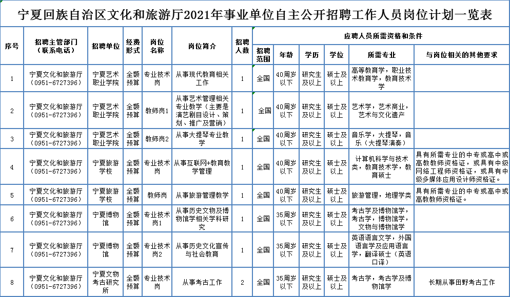 富县级托养福利事业单位招聘新动态及其社会影响分析