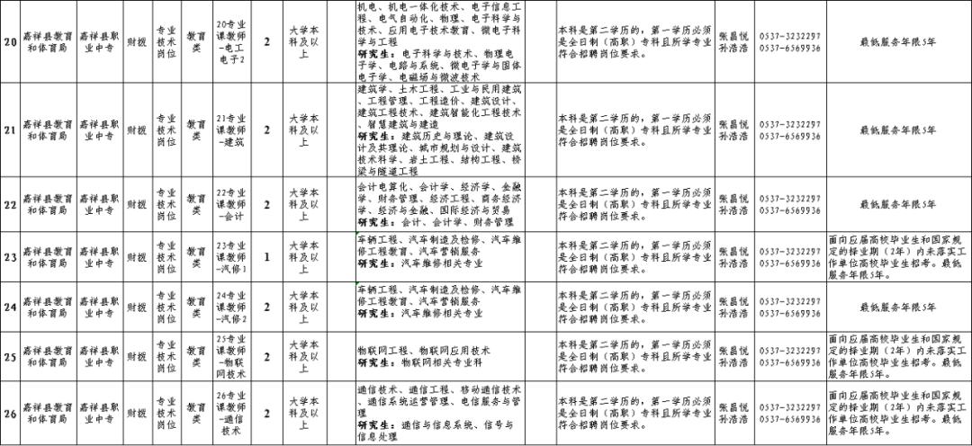 嘉祥县农业农村局最新招聘信息详解