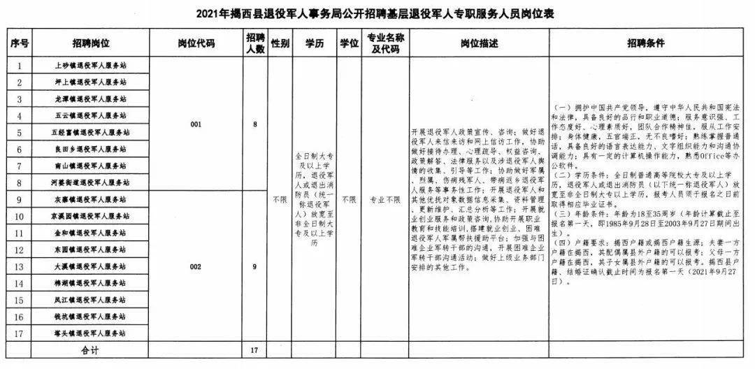 麻栗坡县退役军人事务局招聘启事全新发布