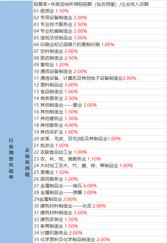 姜垌村天气预报更新通知