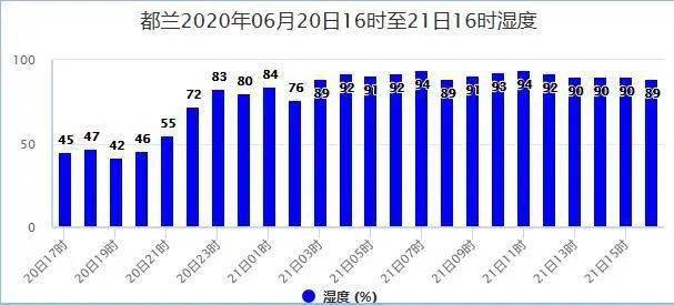 何村乡天气预报更新通知