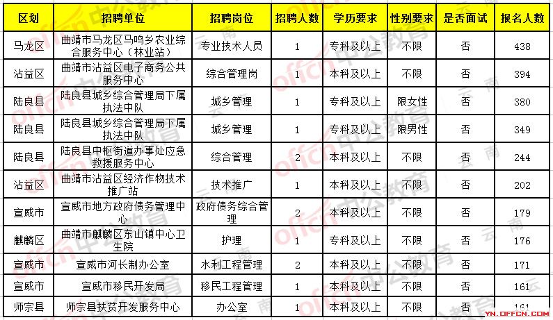 冕宁县县级托养福利事业单位最新项目概览