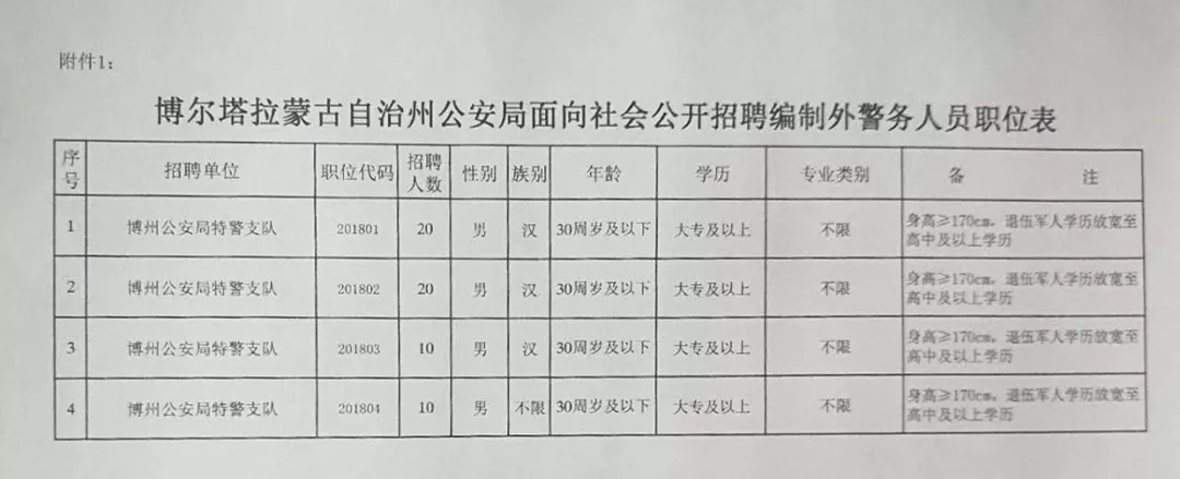 阔尔塔达村最新招聘信息全面解析