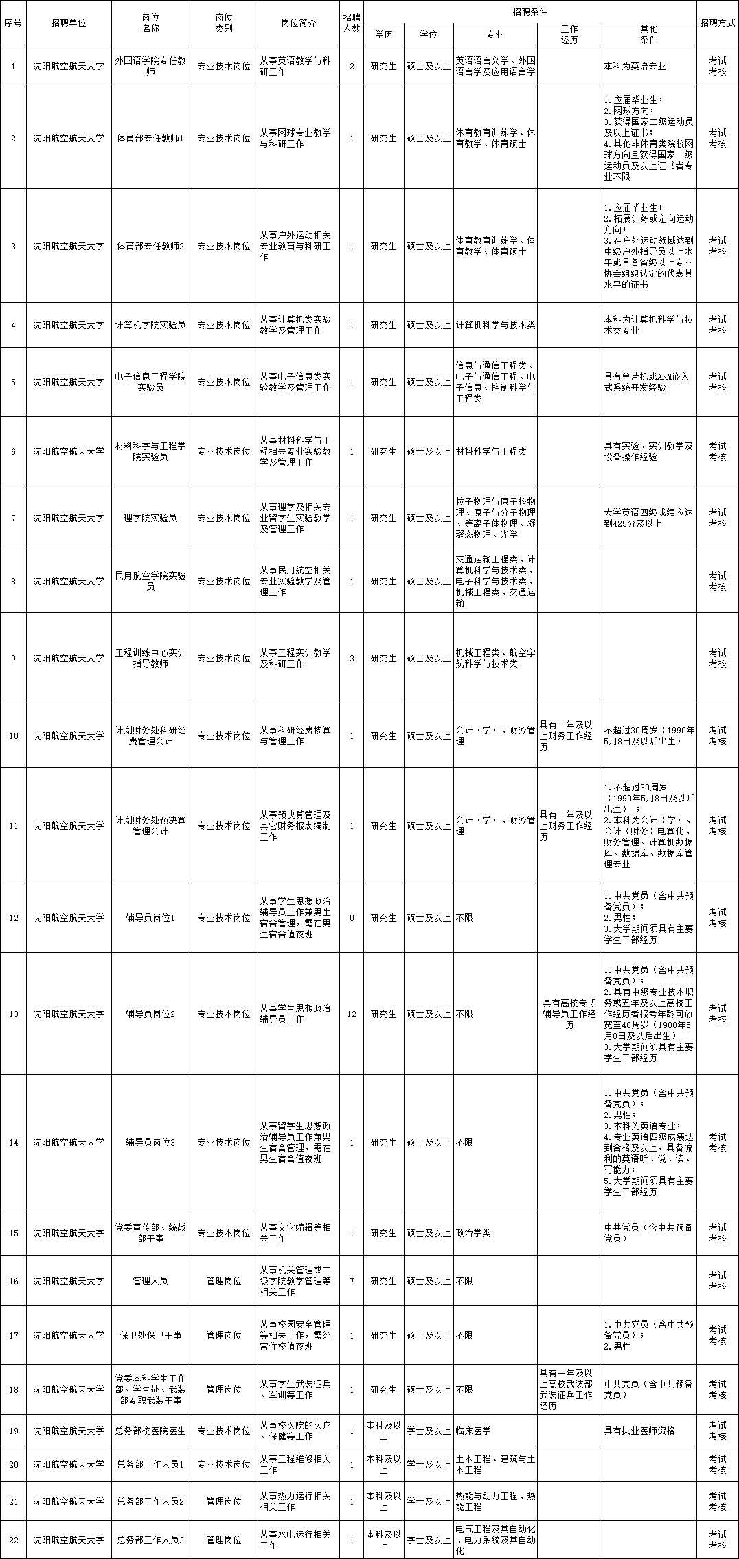 牙克石市成人教育事业单位招聘最新信息详解