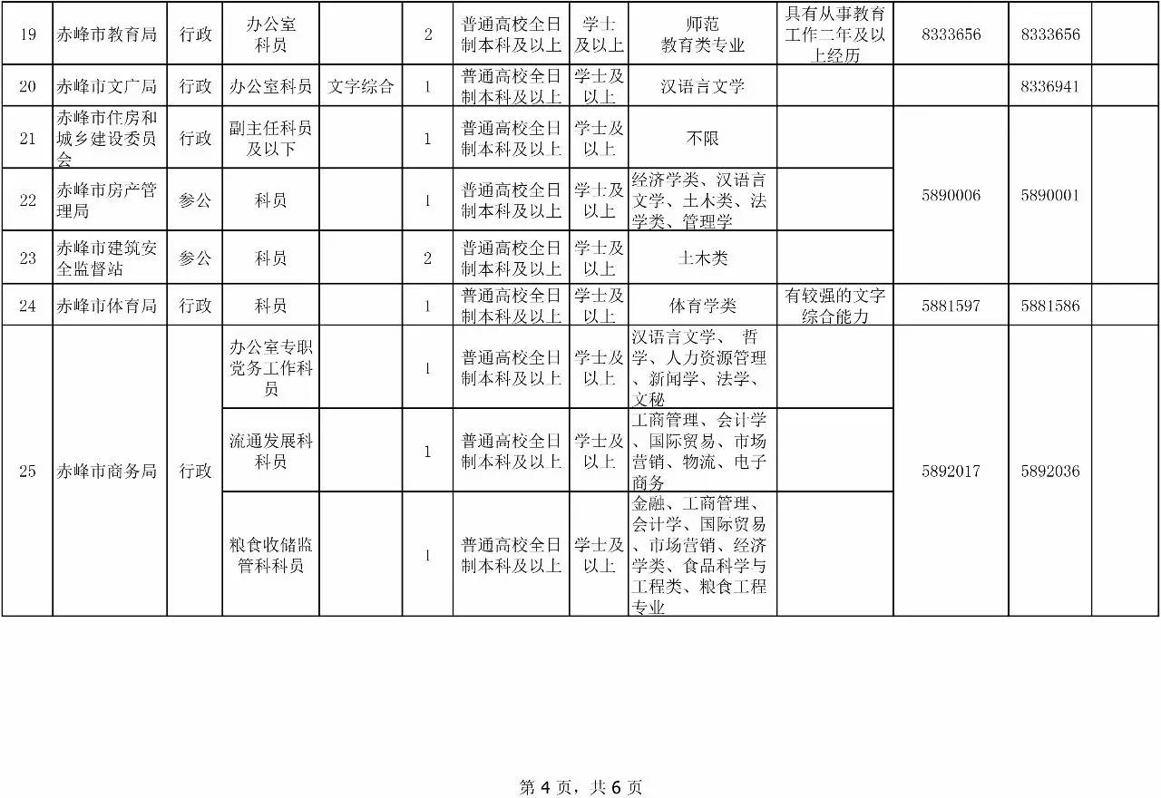 新荣区公路运输管理事业单位最新项目深度研究分析