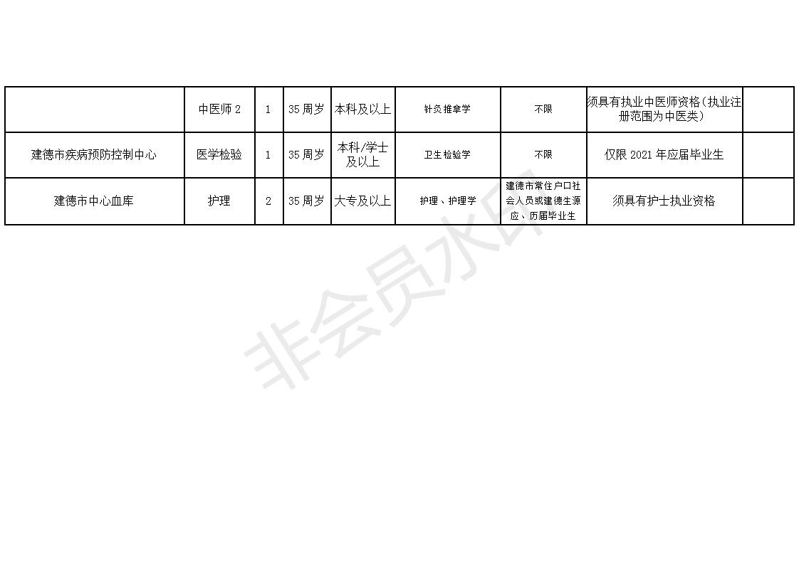 缙云县康复事业单位新项目推动康复服务升级，助力健康缙云建设进展