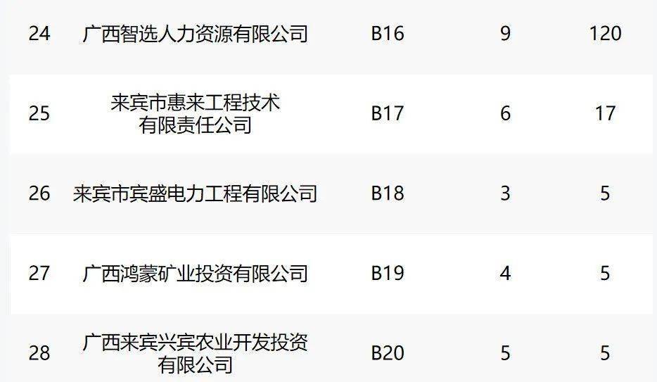 来宾市科学技术局最新招聘概览