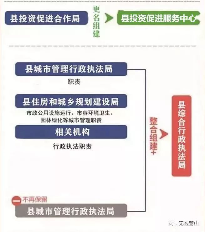 南充市水利局人事任命最新动态