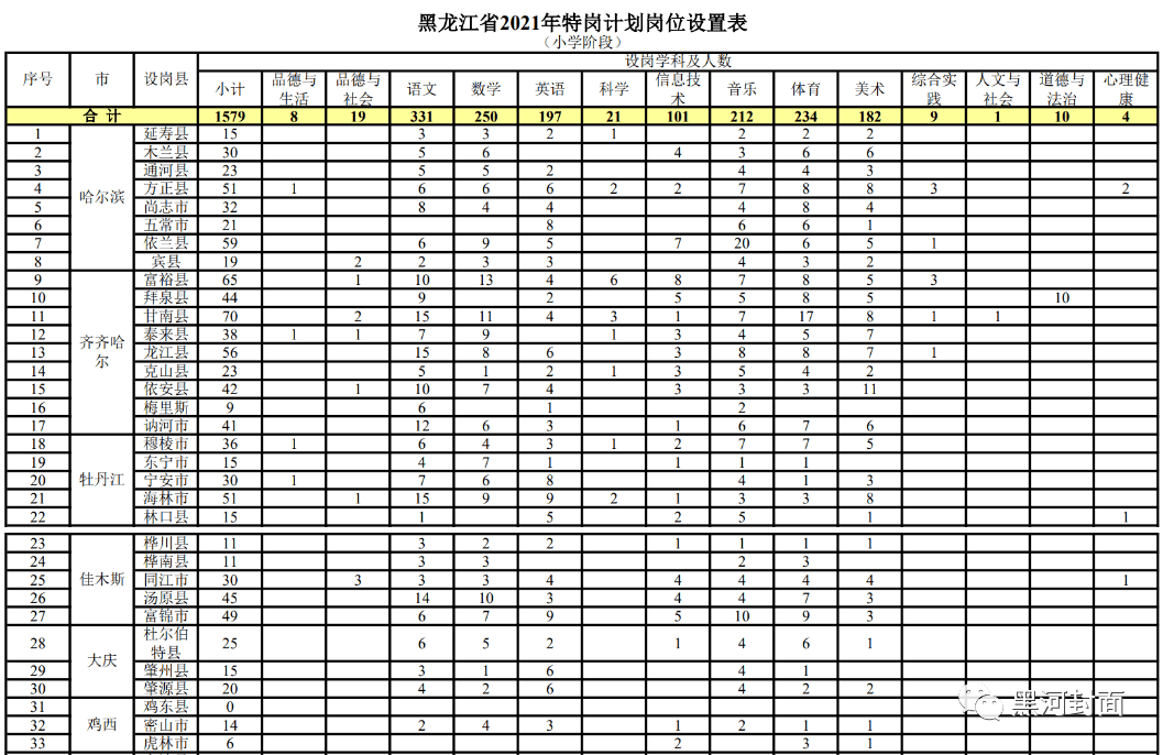 海南藏族自治州人口和计划生育委员会领导最新概况介绍