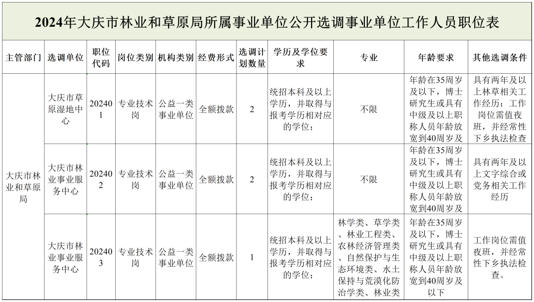 郧县级托养福利事业单位发展规划展望