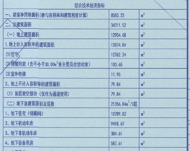 百仁社区全新发展规划揭秘