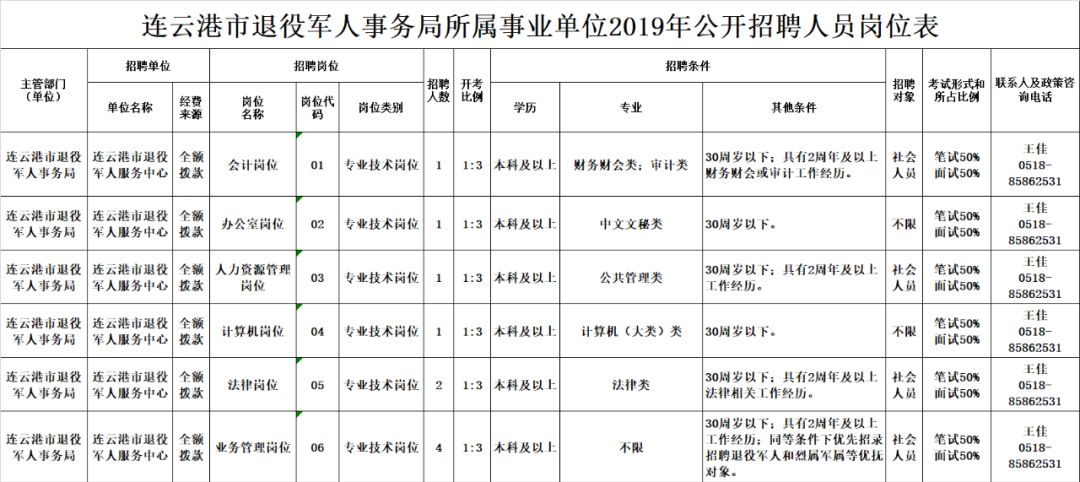 乃东县退役军人事务局招聘启事概览